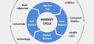 Market Sector
